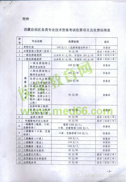 西藏人事考試中心2014年執(zhí)業(yè)藥師考試報(bào)名收費(fèi)標(biāo)準(zhǔn)