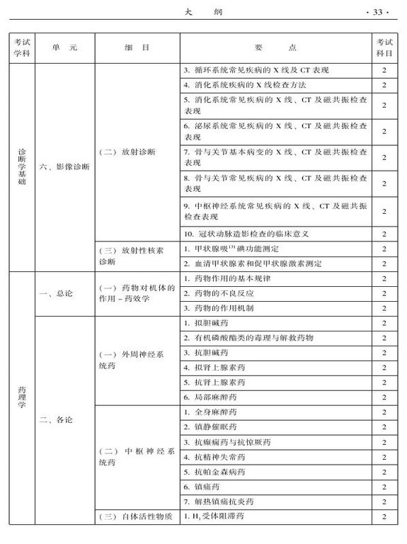 2015年中西醫(yī)結(jié)合骨傷科大綱-相關(guān)專業(yè)知識