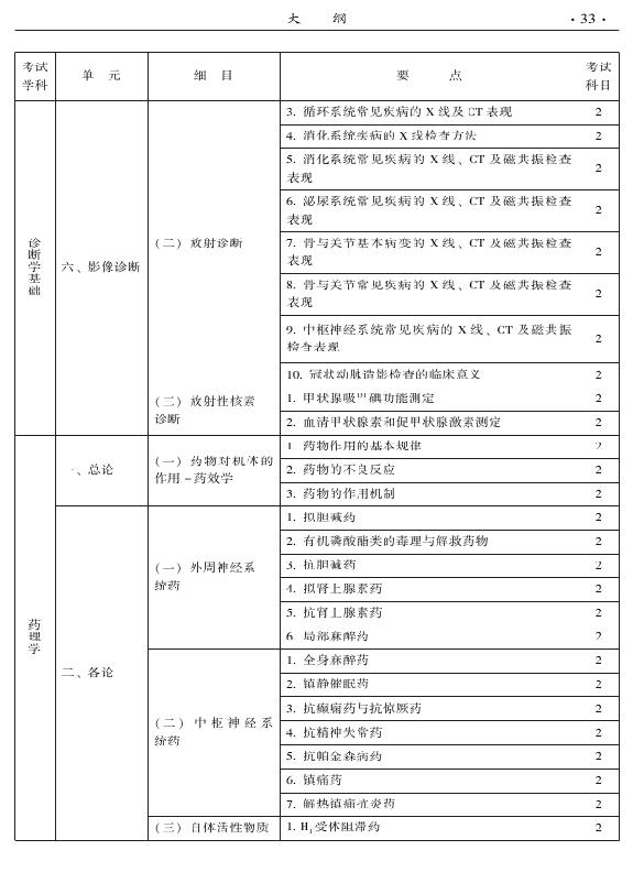 2015年中西醫(yī)結(jié)合內(nèi)科專(zhuān)業(yè)-相關(guān)專(zhuān)業(yè)知識(shí)