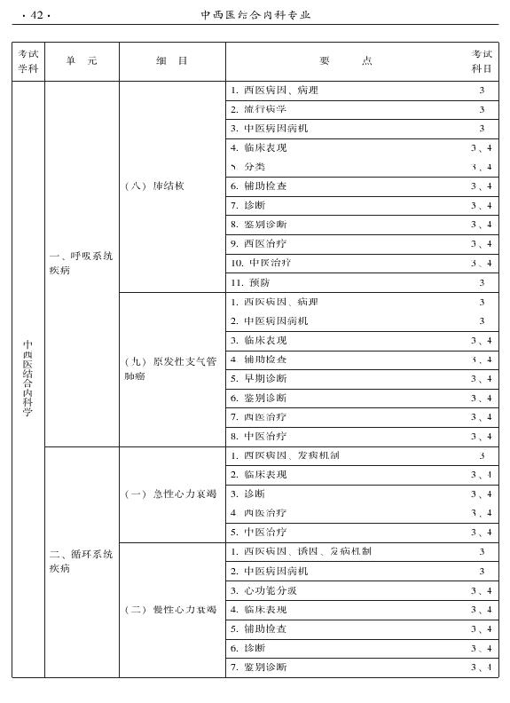 2015年中西醫(yī)結(jié)合內(nèi)科專業(yè)-專業(yè)知識與專業(yè)實(shí)踐能力