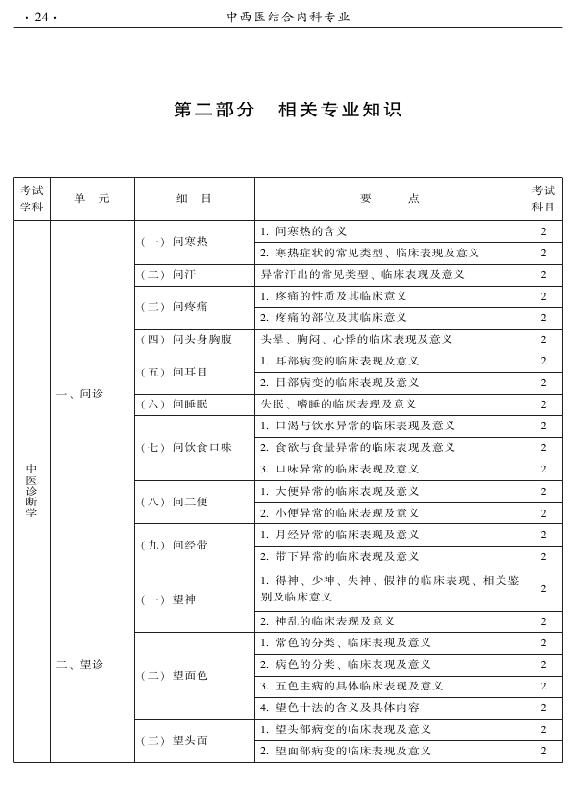 2015年中西醫(yī)結(jié)合內(nèi)科專(zhuān)業(yè)-相關(guān)專(zhuān)業(yè)知識(shí)