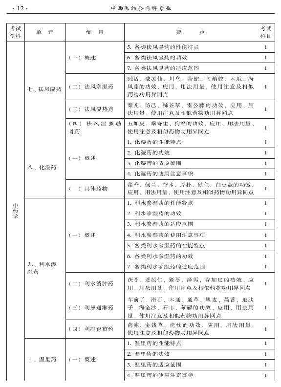 2015年中西醫(yī)結合內科專業(yè)-基礎知識