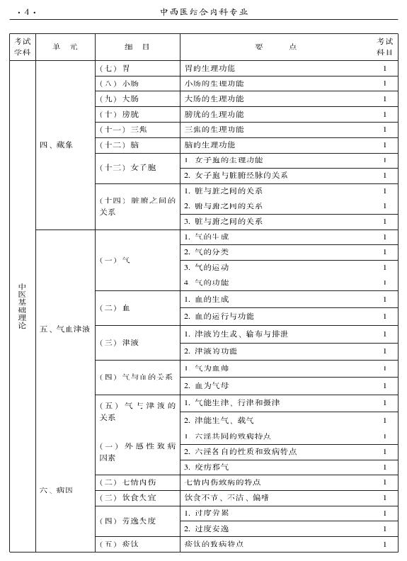 2015年中西醫(yī)結合內科專業(yè)-基礎知識