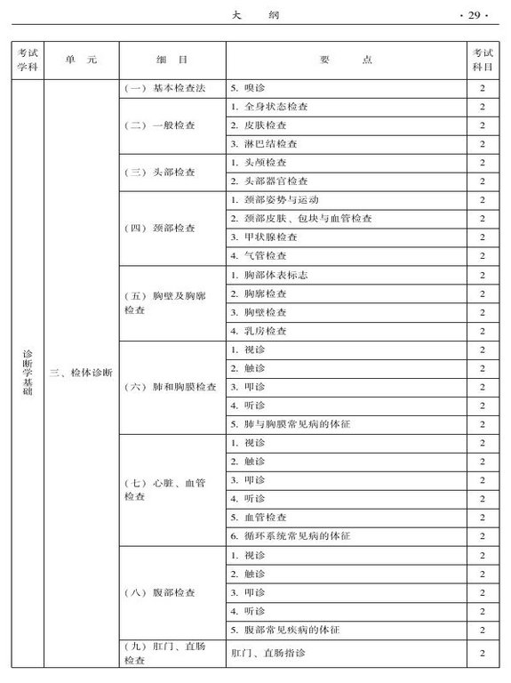 2015年中西醫(yī)結(jié)合骨傷科大綱-相關(guān)專業(yè)知識