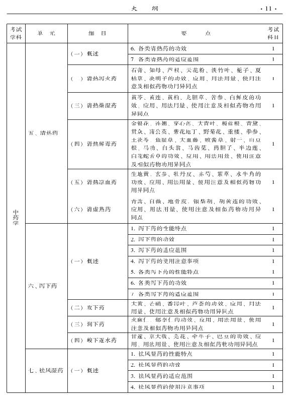 2015年中西醫(yī)結合內科專業(yè)-基礎知識