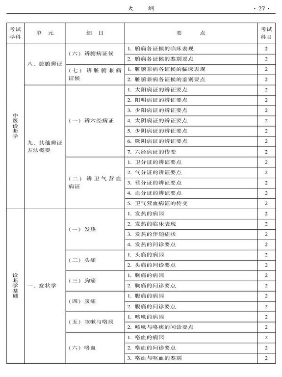 2015年中西醫(yī)結(jié)合骨傷科大綱-相關(guān)專業(yè)知識