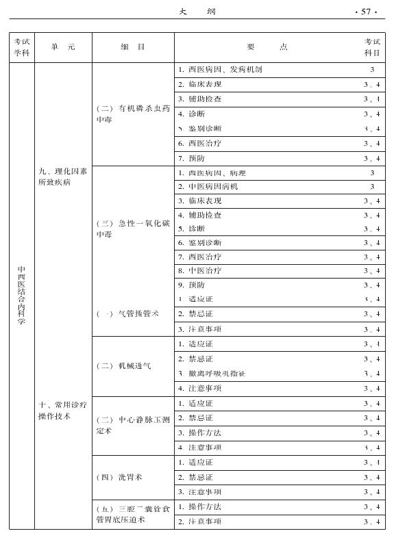 2015年中西醫(yī)結(jié)合內(nèi)科專業(yè)-專業(yè)知識與專業(yè)實(shí)踐能力