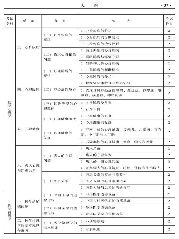 2015年中西醫(yī)結(jié)合骨傷科大綱-相關(guān)專業(yè)知識