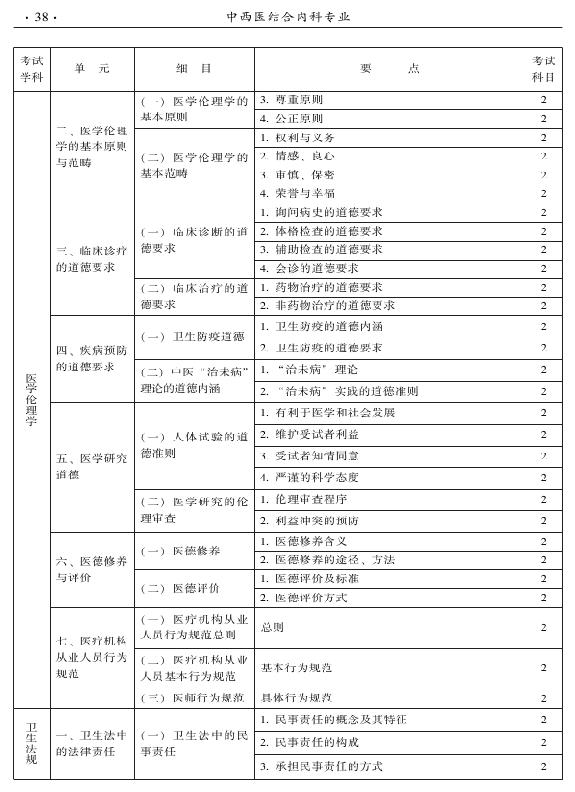 2015年中西醫(yī)結(jié)合內(nèi)科專(zhuān)業(yè)-相關(guān)專(zhuān)業(yè)知識(shí)