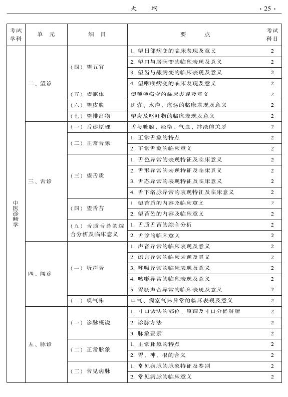 2015年中西醫(yī)結(jié)合內(nèi)科專(zhuān)業(yè)-相關(guān)專(zhuān)業(yè)知識(shí)