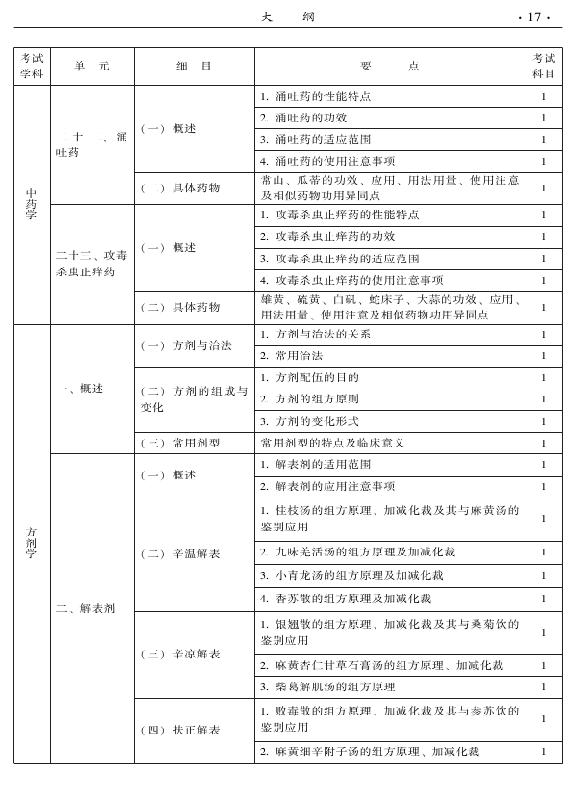 2015年中西醫(yī)結合內科專業(yè)-基礎知識