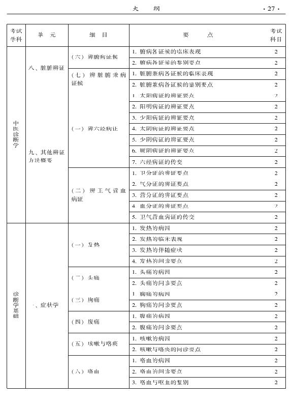 2015年中西醫(yī)結(jié)合內(nèi)科專(zhuān)業(yè)-相關(guān)專(zhuān)業(yè)知識(shí)