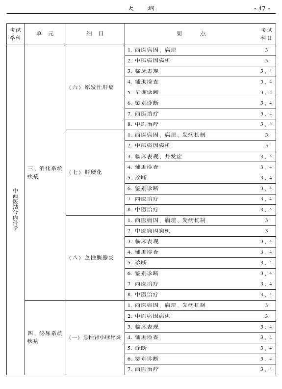 2015年中西醫(yī)結(jié)合內(nèi)科專業(yè)-專業(yè)知識與專業(yè)實(shí)踐能力