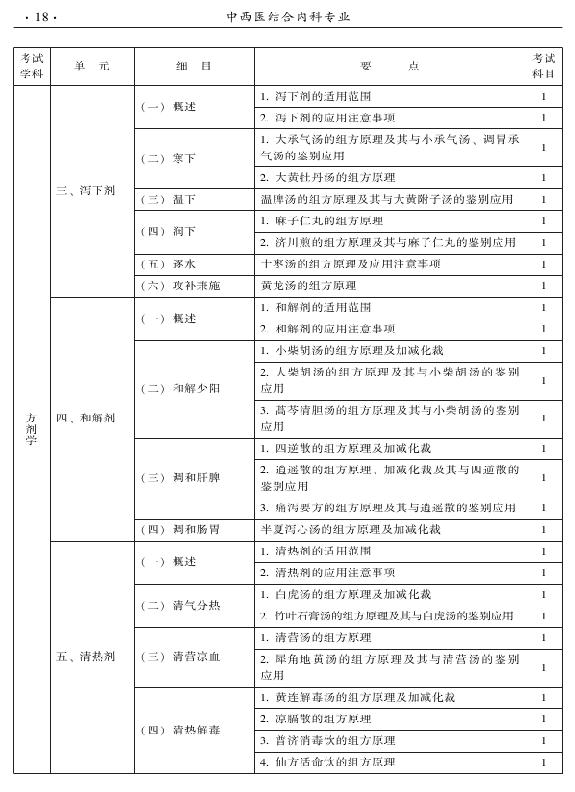 2015年中西醫(yī)結合內科專業(yè)-基礎知識