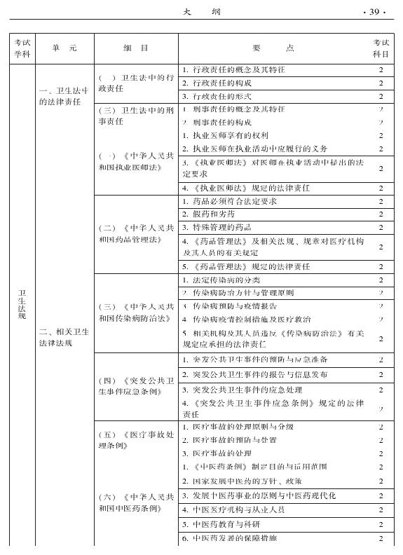 2015年中西醫(yī)結(jié)合內(nèi)科專(zhuān)業(yè)-相關(guān)專(zhuān)業(yè)知識(shí)