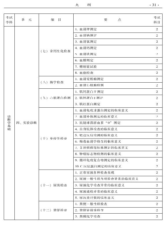 2015年中西醫(yī)結(jié)合內(nèi)科專(zhuān)業(yè)-相關(guān)專(zhuān)業(yè)知識(shí)