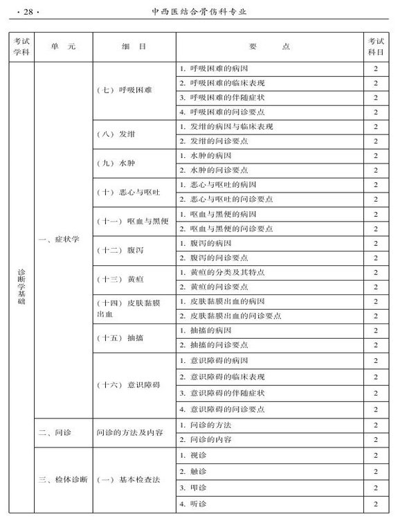 2015年中西醫(yī)結(jié)合骨傷科大綱-相關(guān)專業(yè)知識