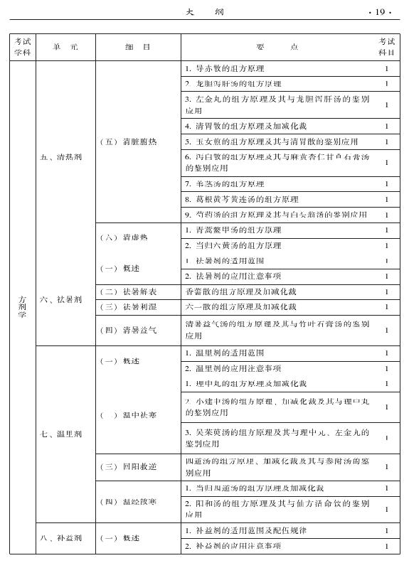 2015年中西醫(yī)結合內科專業(yè)-基礎知識