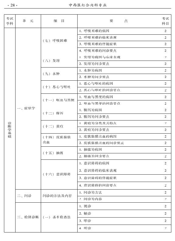 2015年中西醫(yī)結(jié)合內(nèi)科專(zhuān)業(yè)-相關(guān)專(zhuān)業(yè)知識(shí)