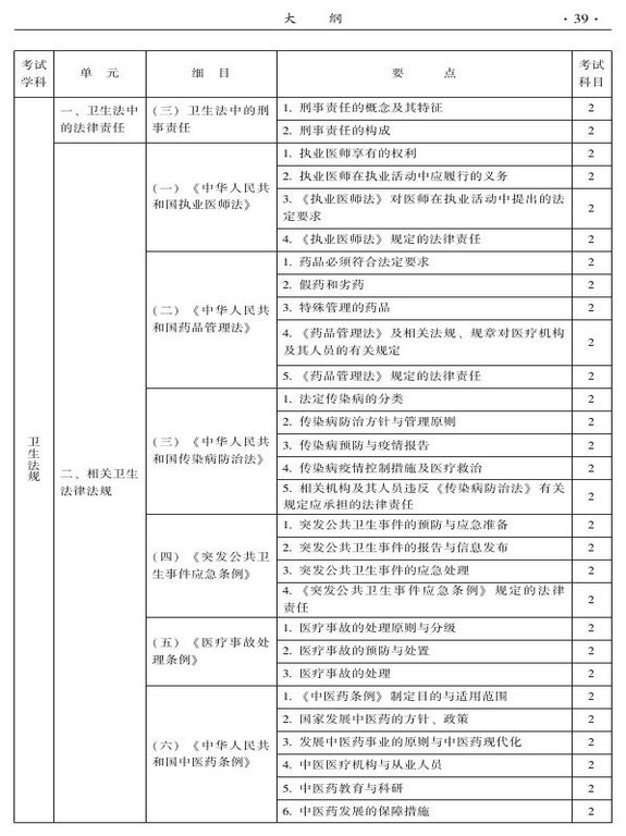 2015年中西醫(yī)結(jié)合骨傷科大綱-相關(guān)專業(yè)知識