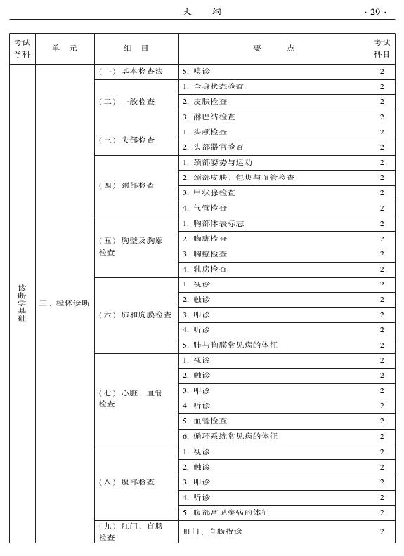 2015年中西醫(yī)結(jié)合內(nèi)科專(zhuān)業(yè)-相關(guān)專(zhuān)業(yè)知識(shí)