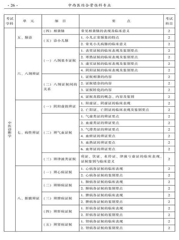 2015年中西醫(yī)結(jié)合骨傷科大綱-相關(guān)專業(yè)知識