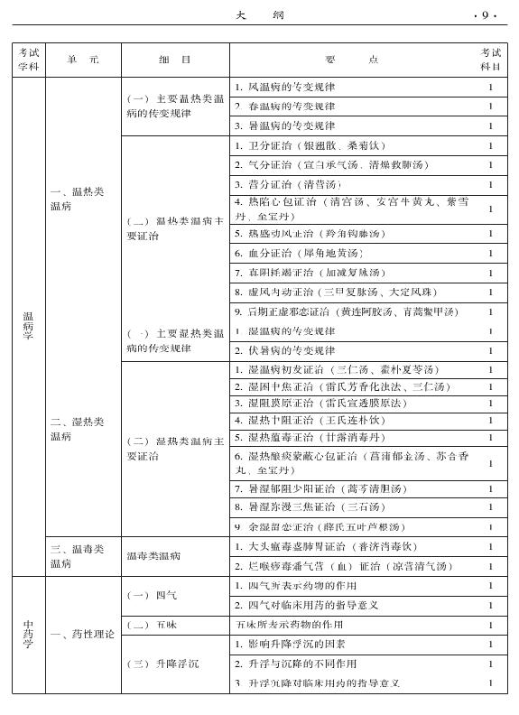 2015年中西醫(yī)結合內科專業(yè)-基礎知識