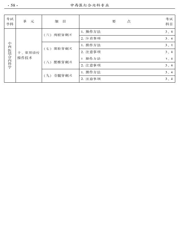 2015年中西醫(yī)結(jié)合內(nèi)科專業(yè)-專業(yè)知識與專業(yè)實(shí)踐能力