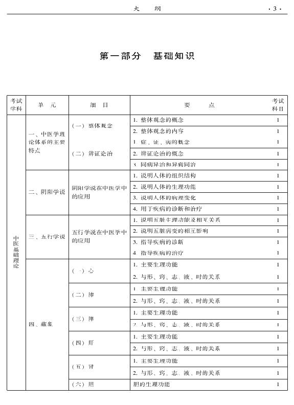 2015年中西醫(yī)結合內科專業(yè)-基礎知識