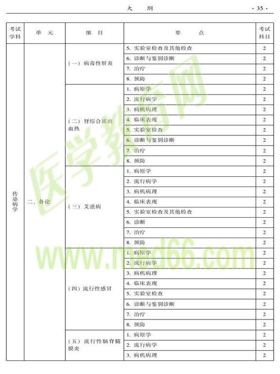 2015年中西醫(yī)結(jié)合骨傷科大綱-相關(guān)專業(yè)知識