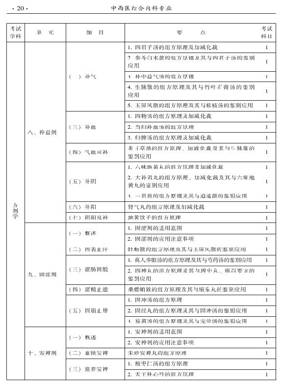 2015年中西醫(yī)結合內科專業(yè)-基礎知識