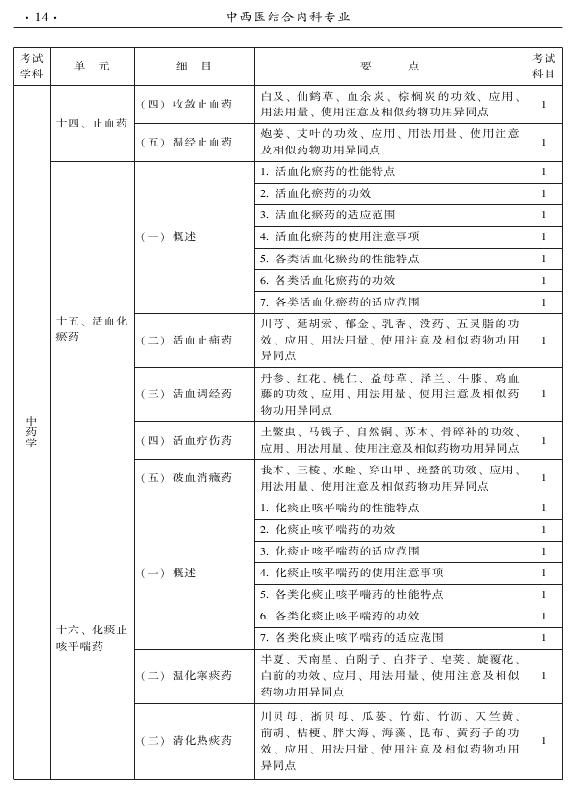 2015年中西醫(yī)結合內科專業(yè)-基礎知識