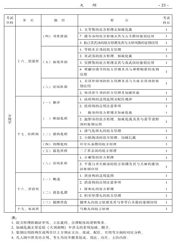 2015年中西醫(yī)結合內科專業(yè)-基礎知識