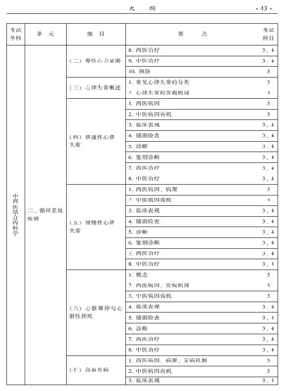 2015年中西醫(yī)結(jié)合內(nèi)科專業(yè)-專業(yè)知識與專業(yè)實(shí)踐能力