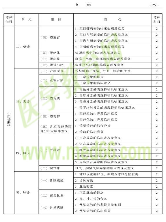 2015年中西醫(yī)結(jié)合骨傷科大綱-相關(guān)專業(yè)知識