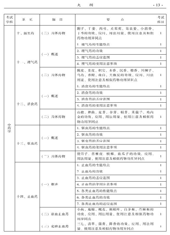 2015年中西醫(yī)結合內科專業(yè)-基礎知識