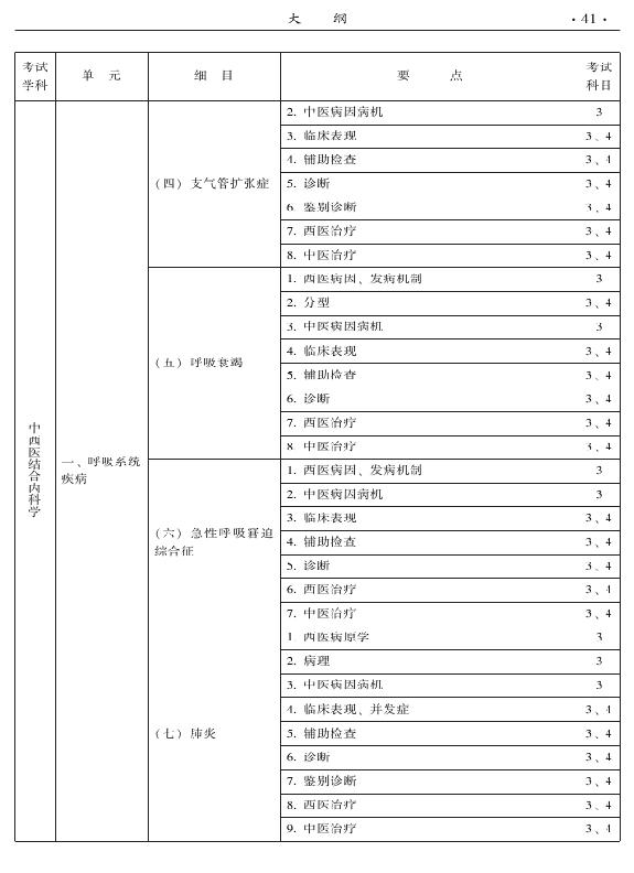 2015年中西醫(yī)結(jié)合內(nèi)科專業(yè)-專業(yè)知識與專業(yè)實(shí)踐能力