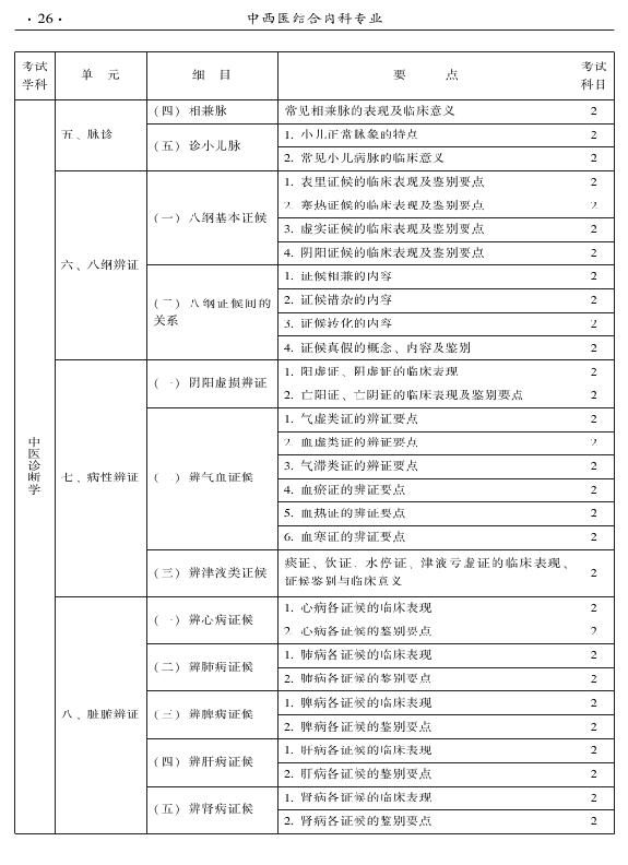 2015年中西醫(yī)結(jié)合內(nèi)科專(zhuān)業(yè)-相關(guān)專(zhuān)業(yè)知識(shí)