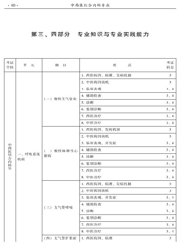 2015年中西醫(yī)結(jié)合內(nèi)科專業(yè)-專業(yè)知識與專業(yè)實(shí)踐能力