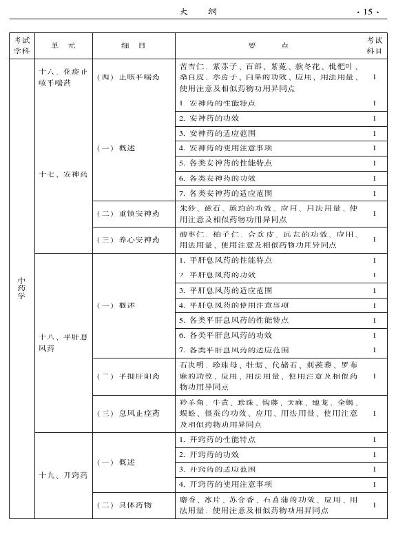 2015年中西醫(yī)結合內科專業(yè)-基礎知識