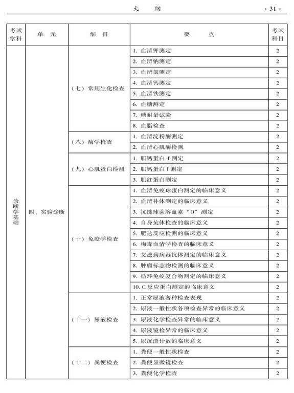 2015年中西醫(yī)結(jié)合骨傷科大綱-相關(guān)專業(yè)知識