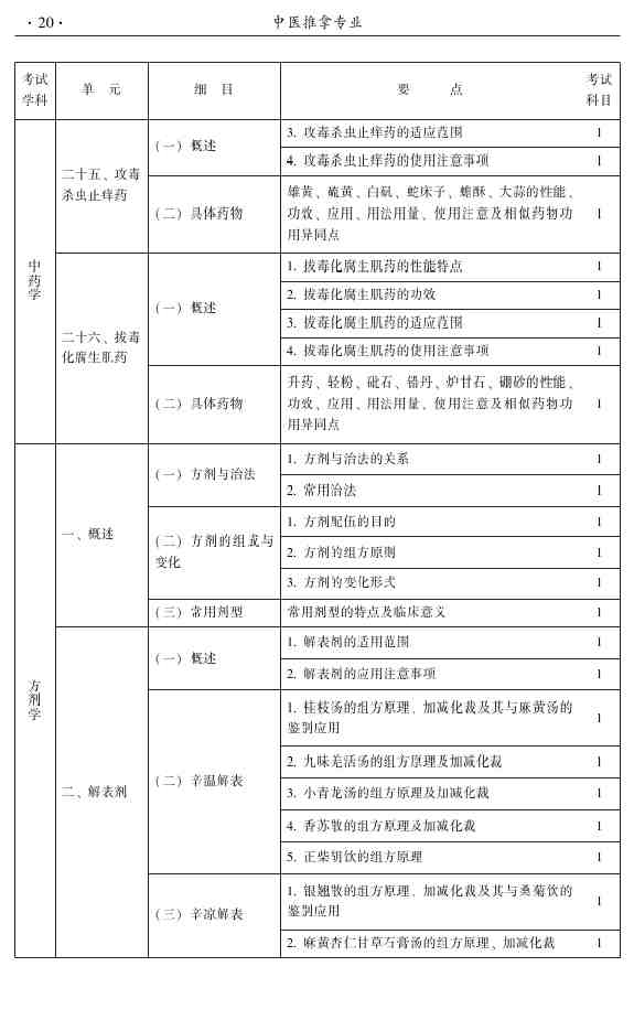 2015年中醫(yī)推拿主治醫(yī)師大綱