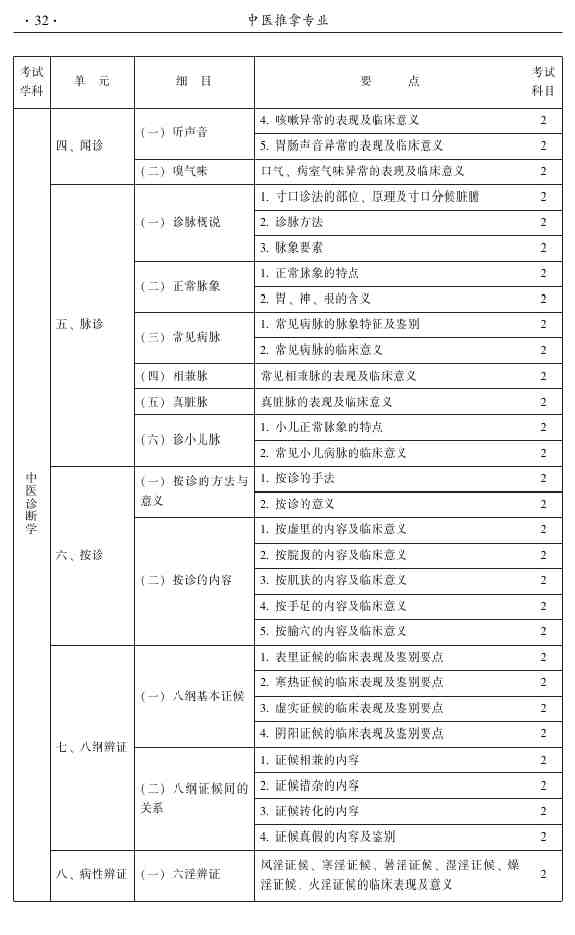 2015年中醫(yī)推拿主治醫(yī)師大綱