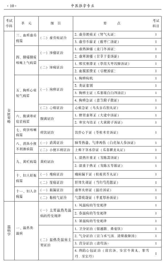 2015年中醫(yī)推拿主治醫(yī)師大綱