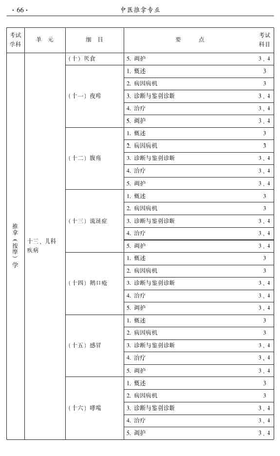 2015年中醫(yī)推拿主治醫(yī)師大綱