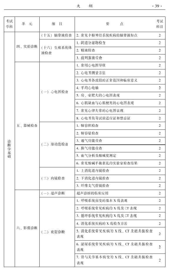 2015年中醫(yī)推拿主治醫(yī)師大綱