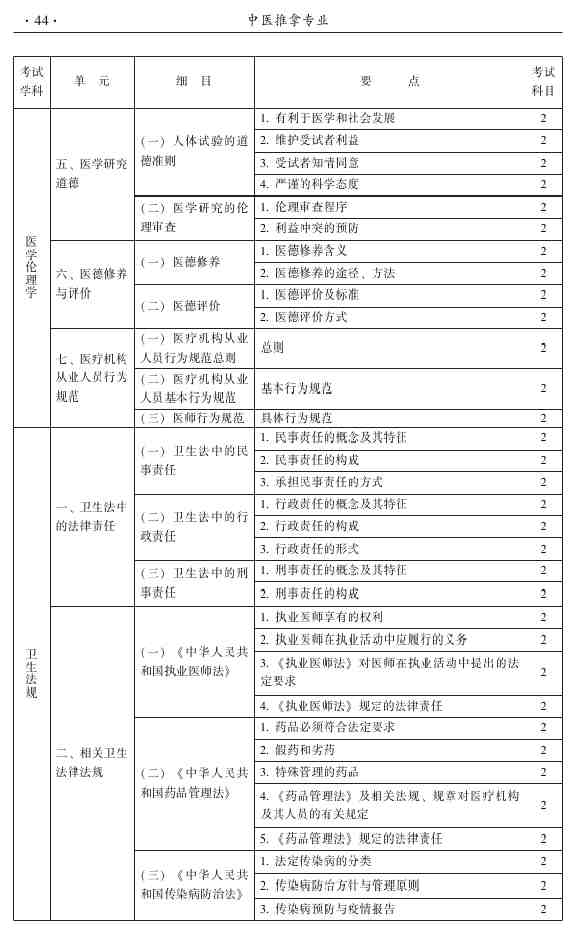 2015年中醫(yī)推拿主治醫(yī)師大綱