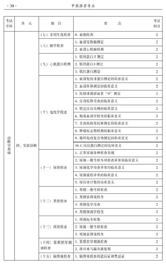 2015年中醫(yī)推拿主治醫(yī)師大綱