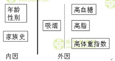 內(nèi)科主治醫(yī)師考試：《答疑周刊》2015年第16期