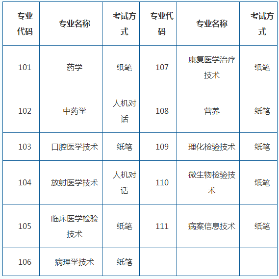 衛(wèi)生資格考試方式